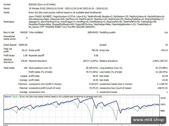 MFT TRADING ROBOT V3.6 The PRO GOLDEN VERSION_fix