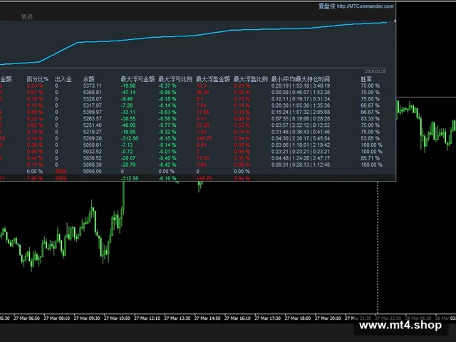 Signalspro007 EA pack