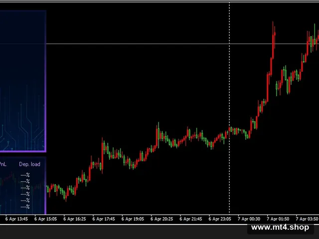 Perceptrader AI latest version – No DLL plus all sets
