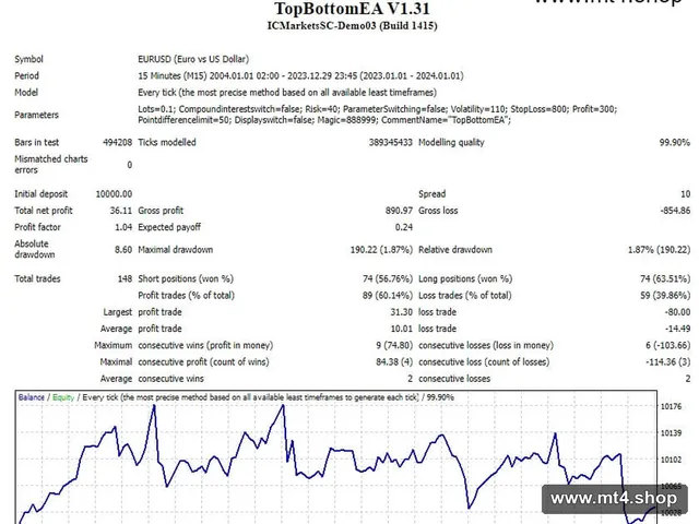 TopBottomEA V1.31 源码