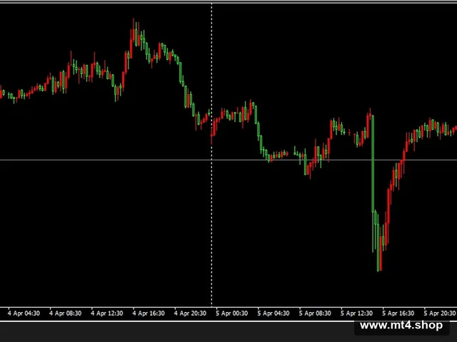 Candle EA V1.70 MT4 UNLIMITED