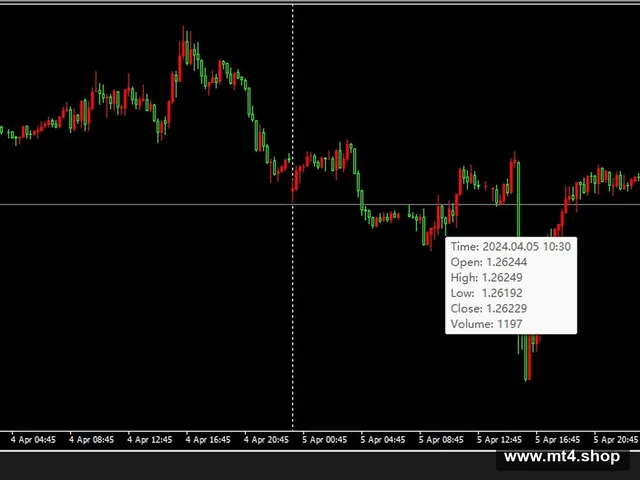EA GOLD DIGGER AI MT4 源码