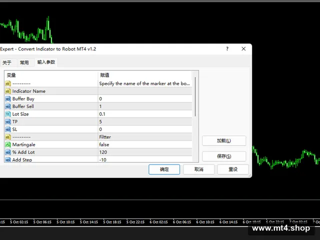 Convert Indicator to Robot MT4 v1.2