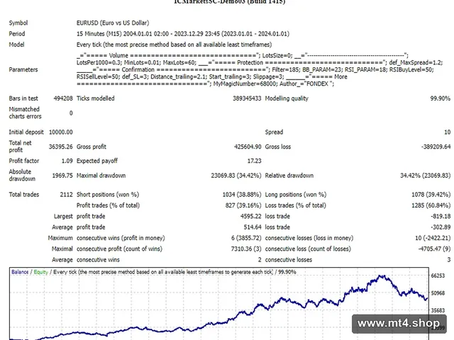 Fondex HFT_fix