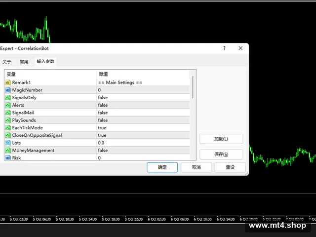 CorrelationBot 源码