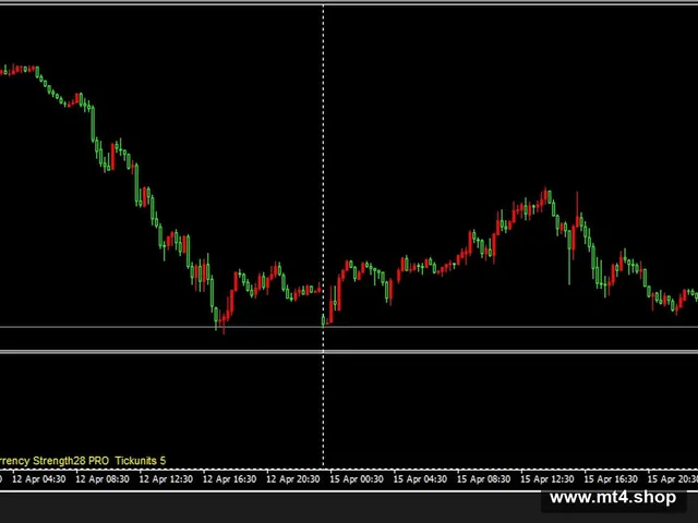 TickUnit Scalper Currency Strength28 PRO_fix