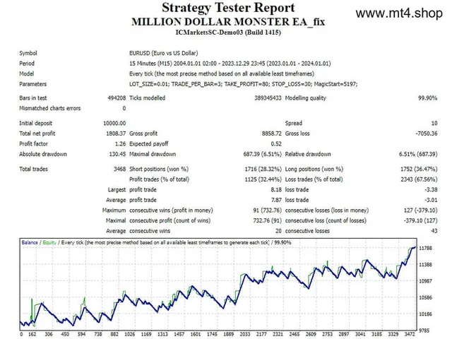 MILLION DOLLAR MONSTER EA[XAUUSD][H1]