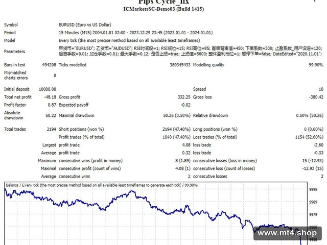Pips Cycle_fix