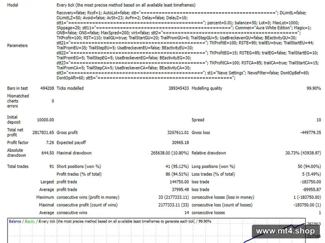 AI TradingVision GPX EA