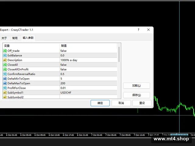 CrazyCTrader 1.1