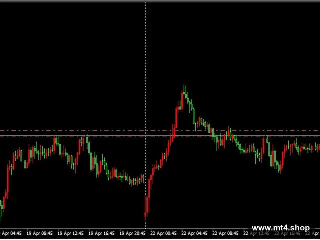 Trend Pyramiding MT4