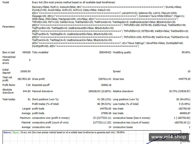 Aura White Edition 1.1 No DLL