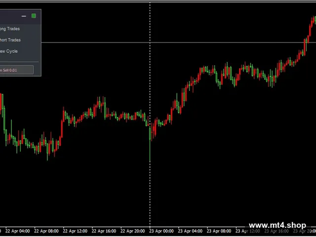 AW Double Grids EA V3.0 no DLL