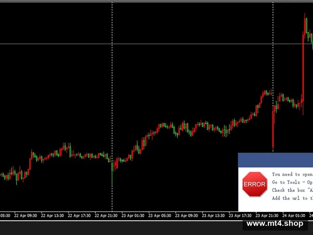 Prop GT MT4 V1.5 – No DLL