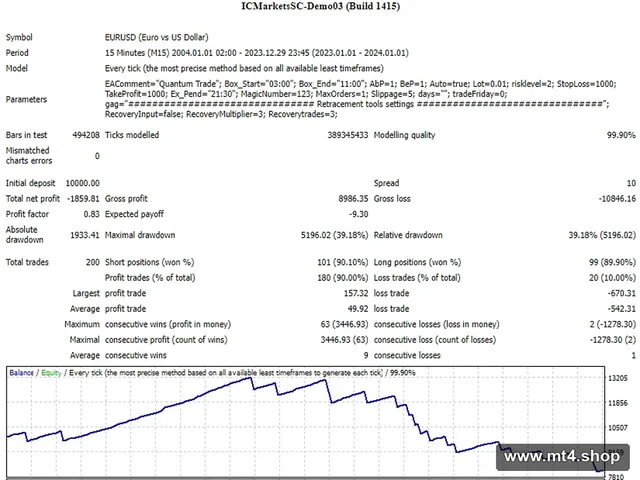 Quantum Trade V3.8 No DLL