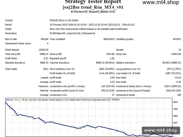 2Bar trend_Ron_MT4_v01 源码
