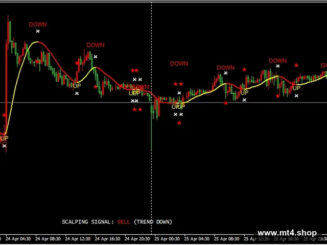 100 Pips Scalper EA
