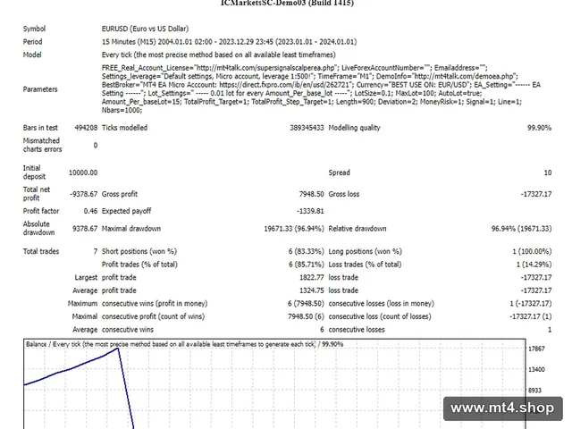 Super Signal Scalper EA UNLIMITED