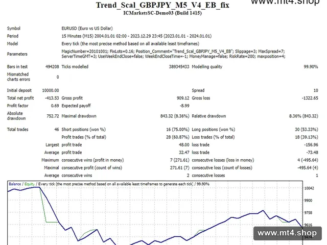 Trend_Scal_GBPJPY_M5_V4_EB_fix