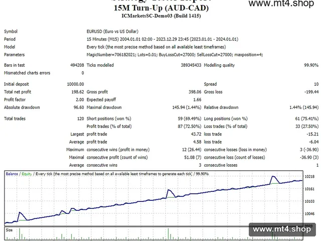 15M Turn-Up (AUD-CAD)