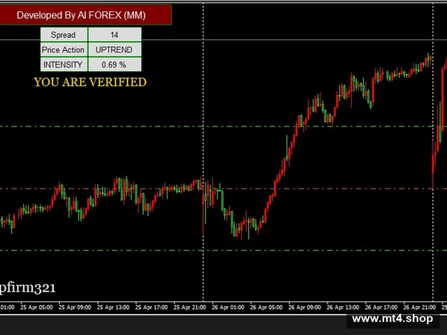 AI PROP FIRM EA MT4 V1.5