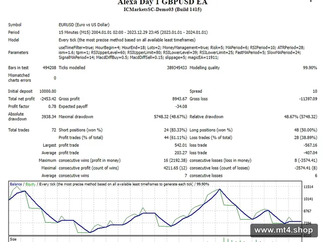 Alexa Day 1 GBPUSD EA