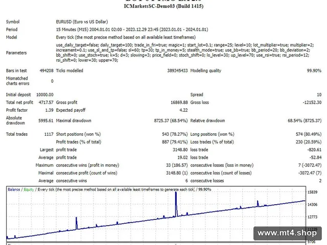 ROBOT 6 FTMO EA v2.0