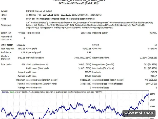 alshamsi_Breakout_Fuad_EA 源码