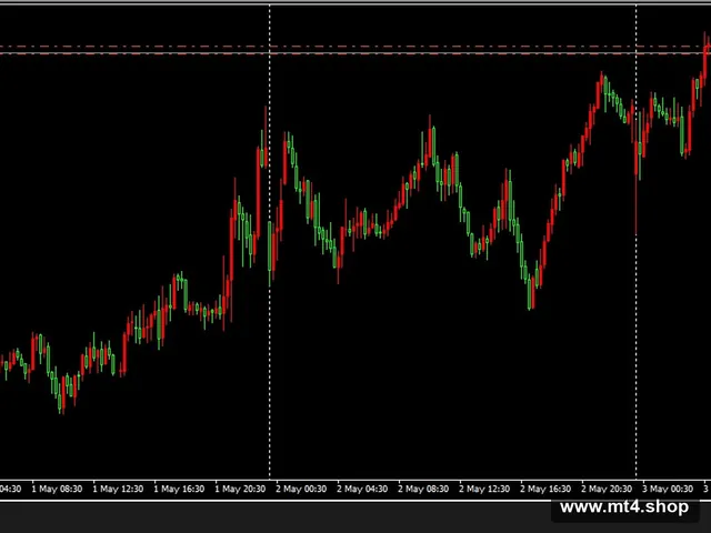 Auto Profit FX EA