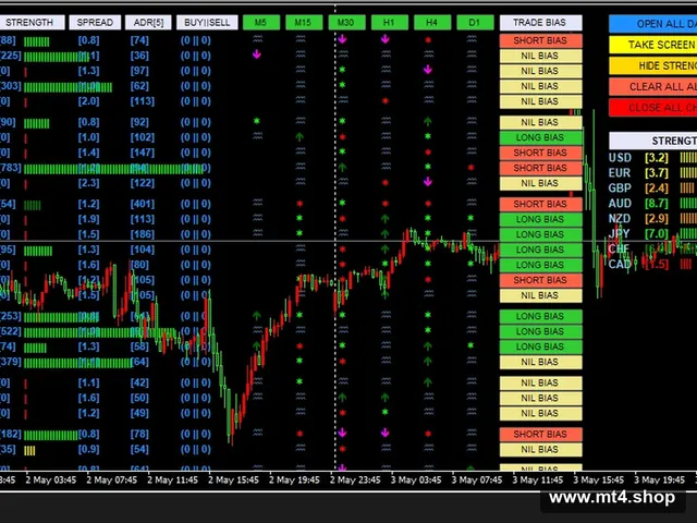 Trading box Technical analysis