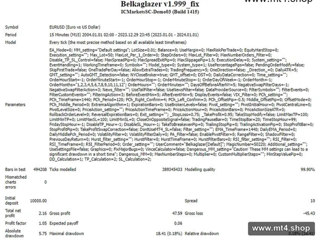Belkaglazer v1.999_fix