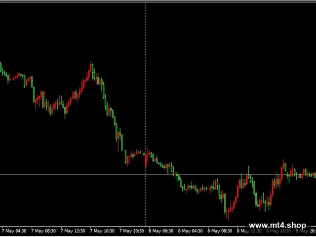 Mforex Smart Scalper 5.0 源码