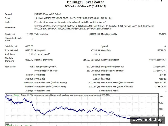 bollinger_breakout2 源码