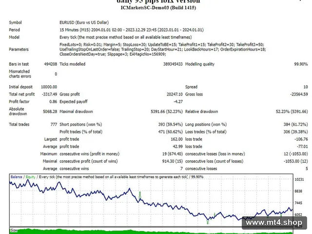 daily 95 pips ibfx version 源码