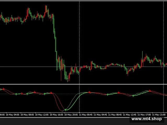 dat-macd-indicator 源码