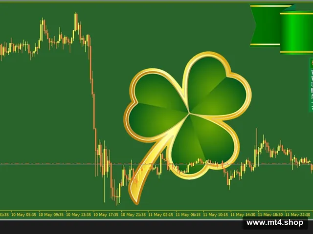 Robot for Gold Trading v2.0