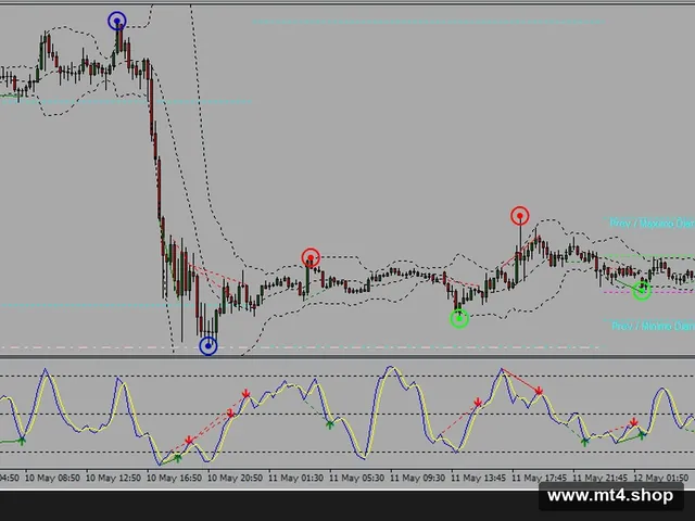 ALAS SUPER BINARY TRADING SYSTEM