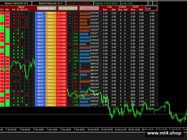 Dashboard – Multi V3auto
