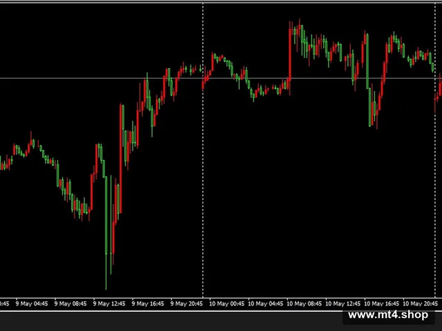 GDow V3.2