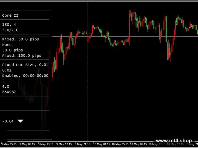 Forex Force 2.5
