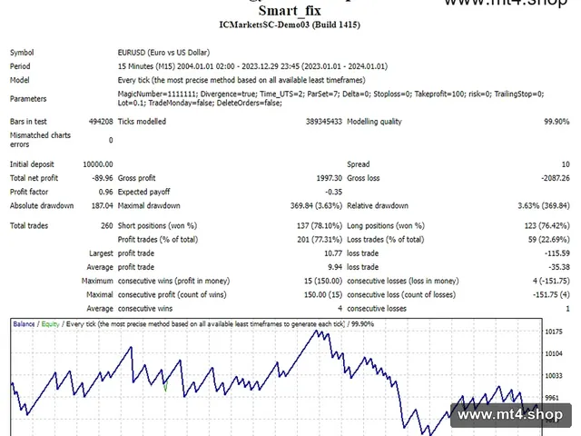 Smart_fix