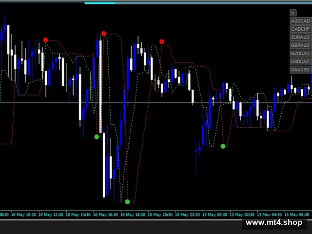 Forex Destructor Strategy