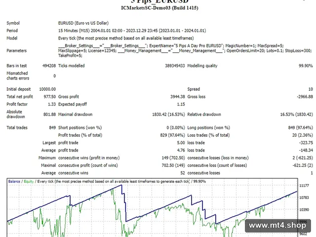 5 Pips_EURUSD