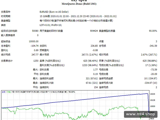 day open 源码