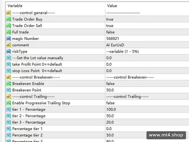 Best EURUSD Trading Robot