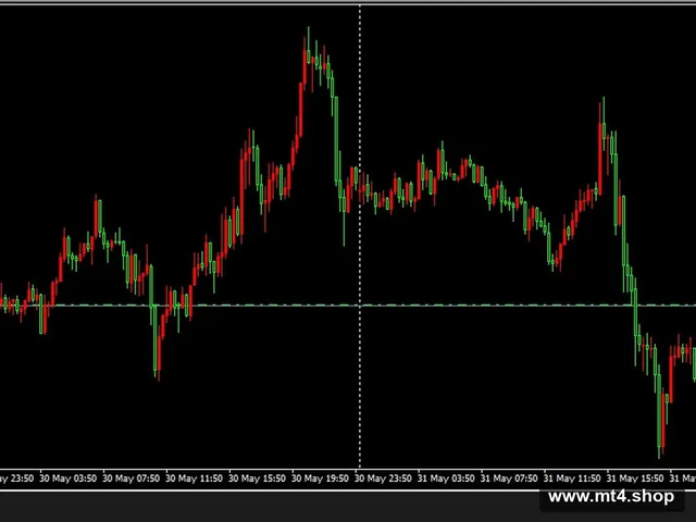 Scalp Bot EURUSD