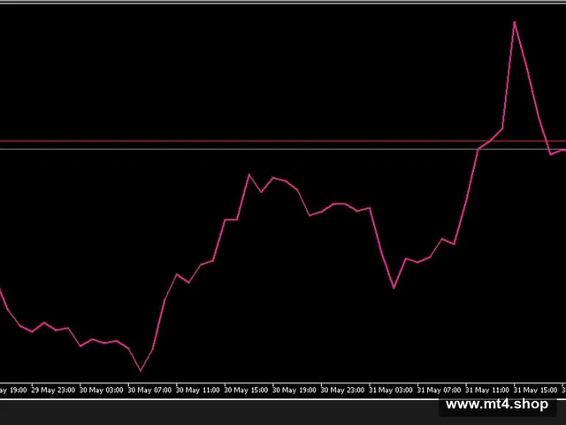 Correlation EA 24