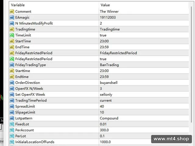 The Winner EA MT4 3.4_nodll