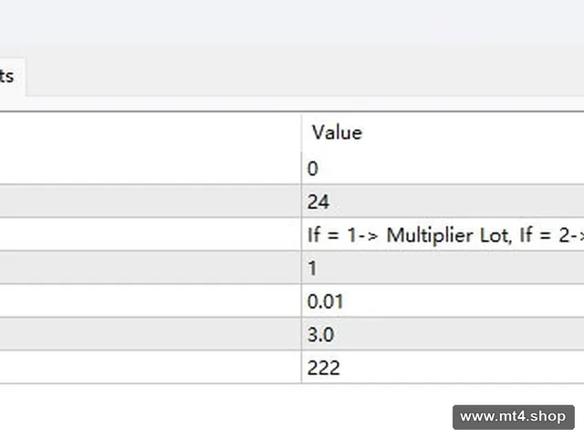 Scalp Bot EURUSD