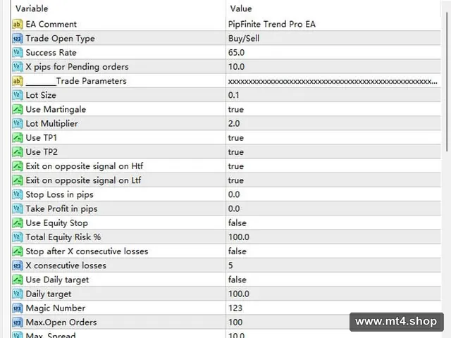 PipFinite_Trend_Pro_EA 2.8